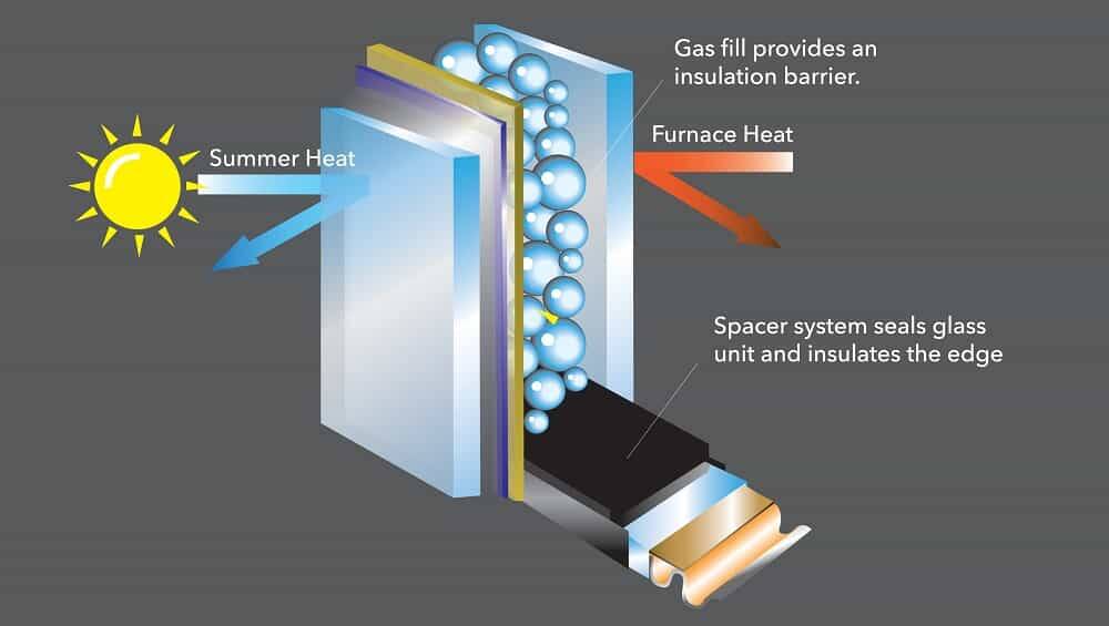 Mặt dựng kính cách âm là gì? Lợi ích của mặt dựng kính cách âm